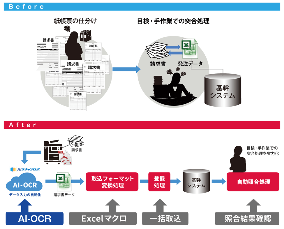 AI-OCR